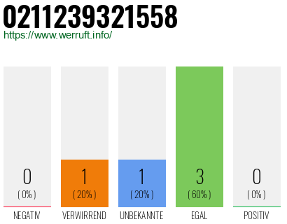 Rufnummer 0211239321558 Telefonnummer 0211239321558