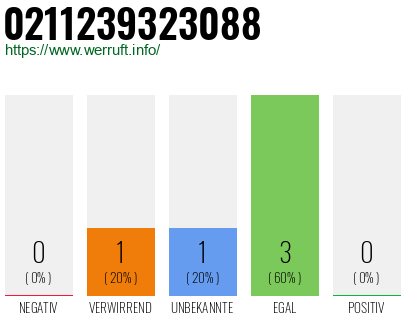 Rufnummer 0211239323088 Telefonnummer 0211239323088