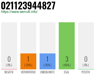 Rufnummer 021123944827 Telefonnummer 021123944827