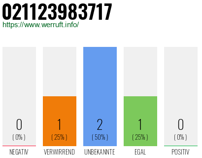 Telefonnummer 021123983717