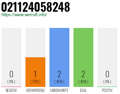 Rufnummer 021124058248 Telefonnummer 021124058248