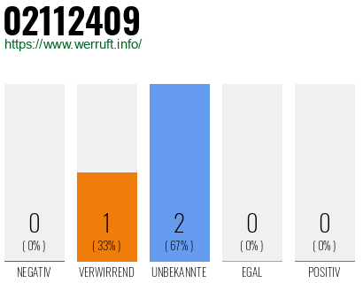 Rufnummer 02112409 Telefonnummer 02112409