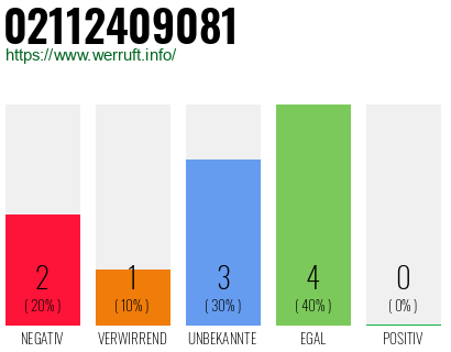 Rufnummer 02112409081 Telefonnummer 02112409081