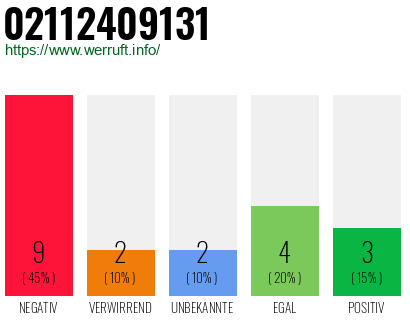 Rufnummer 02112409131 Telefonnummer 02112409131