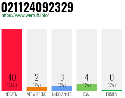 Rufnummer 021124092329 Telefonnummer 021124092329