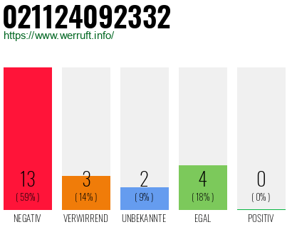 Rufnummer 021124092332 Telefonnummer 021124092332