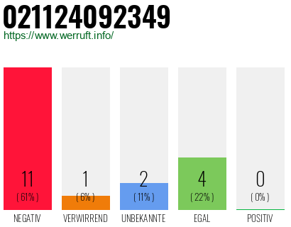 Rufnummer 021124092349 Telefonnummer 021124092349