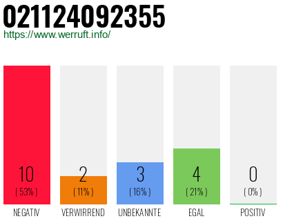 Rufnummer 021124092355 Telefonnummer 021124092355