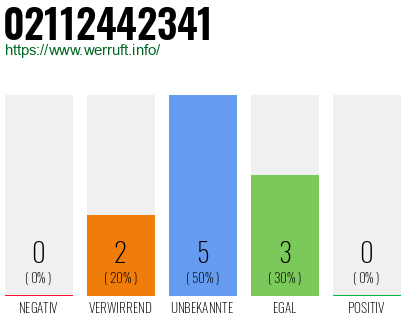 Rufnummer 02112442341 Telefonnummer 02112442341