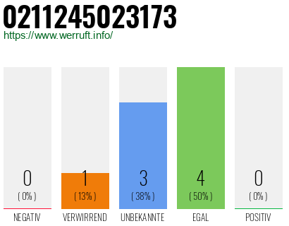 Rufnummer 0211245023173 Telefonnummer 0211245023173