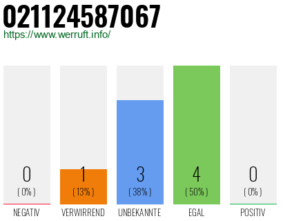 Rufnummer 021124587067 Telefonnummer 021124587067