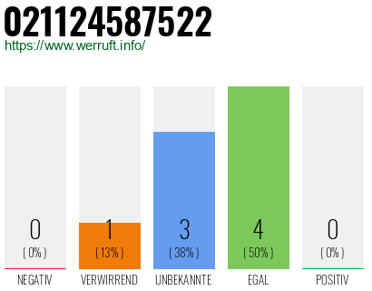 Rufnummer 021124587522 Telefonnummer 021124587522