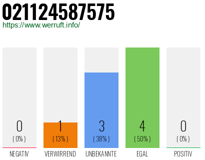 Rufnummer 021124587575 Telefonnummer 021124587575