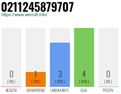 Rufnummer 0211245879707 Telefonnummer 0211245879707