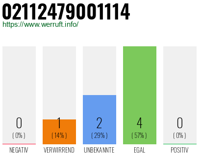 Rufnummer 02112479001114 Telefonnummer 02112479001114
