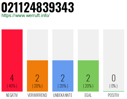 Rufnummer 021124839343 Telefonnummer 021124839343