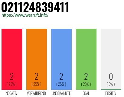 Rufnummer 021124839411 Telefonnummer 021124839411