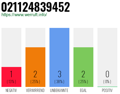 Rufnummer 021124839452 Telefonnummer 021124839452
