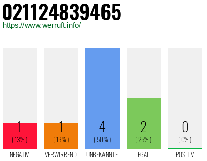 Rufnummer 021124839465 Telefonnummer 021124839465