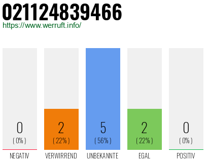 Rufnummer 021124839466 Telefonnummer 021124839466