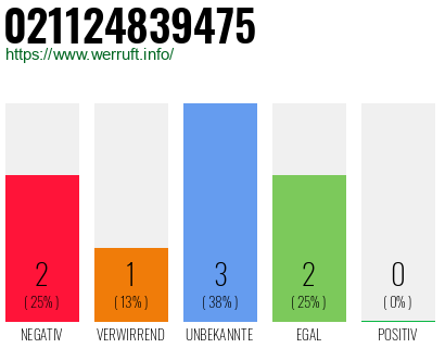 Rufnummer 021124839475 Telefonnummer 021124839475