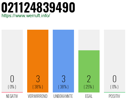 Rufnummer 021124839490 Telefonnummer 021124839490