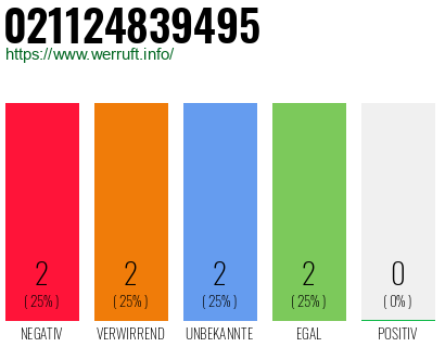 Rufnummer 021124839495 Telefonnummer 021124839495