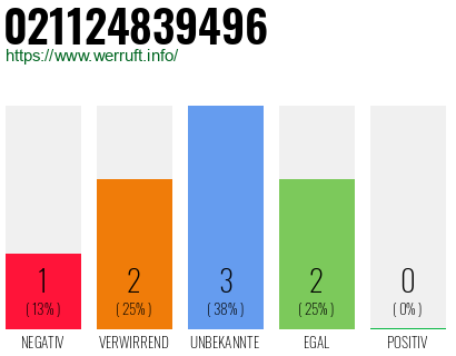 Rufnummer 021124839496 Telefonnummer 021124839496