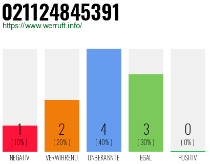 Rufnummer 021124845391 Telefonnummer 021124845391