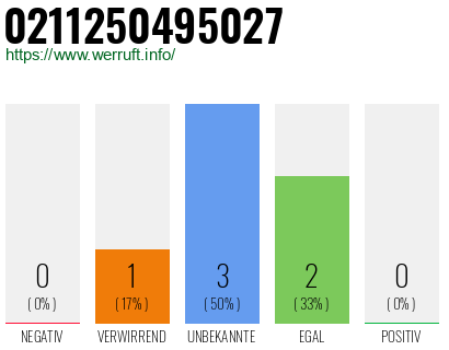 Rufnummer 0211250495027 Telefonnummer 0211250495027