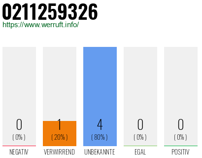 Rufnummer 0211259326 Telefonnummer 0211259326