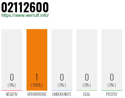 Rufnummer 02112600 Telefonnummer 02112600