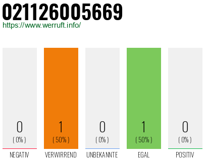 Rufnummer 021126005669 Telefonnummer 021126005669
