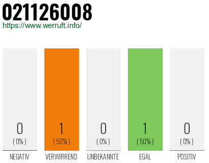 Rufnummer 021126008 Telefonnummer 021126008