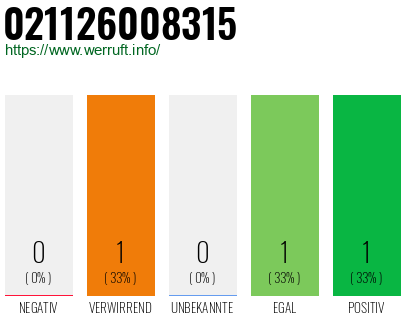 Rufnummer 021126008315 Telefonnummer 021126008315
