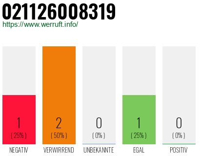 Rufnummer 021126008319 Telefonnummer 021126008319