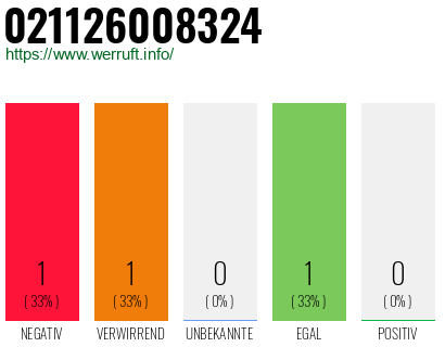Rufnummer 021126008324 Telefonnummer 021126008324