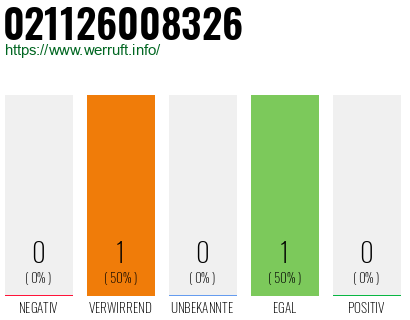 Rufnummer 021126008326 Telefonnummer 021126008326