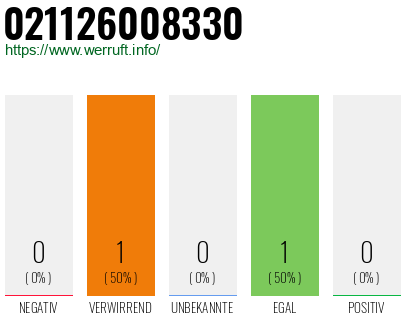 Rufnummer 021126008330 Telefonnummer 021126008330