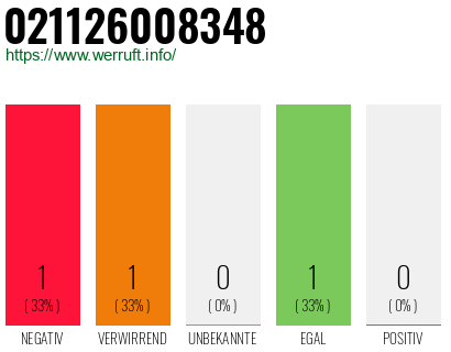 Rufnummer 021126008348 Telefonnummer 021126008348