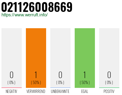 Rufnummer 021126008669 Telefonnummer 021126008669