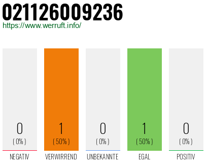 Rufnummer 021126009236 Telefonnummer 021126009236