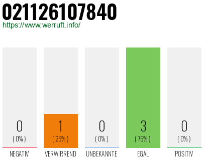 Rufnummer 021126107840 Telefonnummer 021126107840