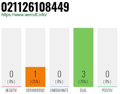 Telefonnummer 021126108449
