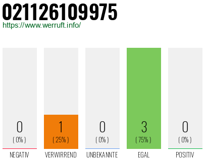 Rufnummer 021126109975 Telefonnummer 021126109975