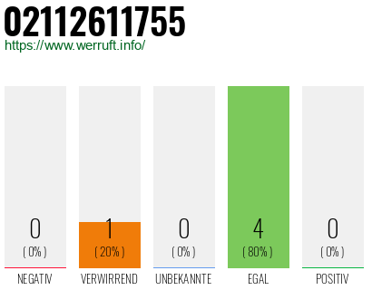 Rufnummer 02112611755 Telefonnummer 02112611755