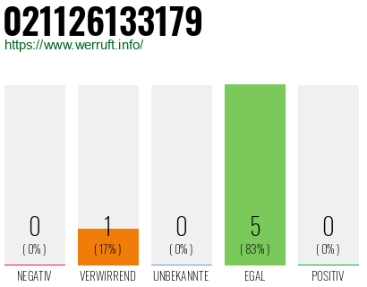 Rufnummer 021126133179 Telefonnummer 021126133179