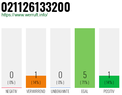 Rufnummer 021126133200 Telefonnummer 021126133200