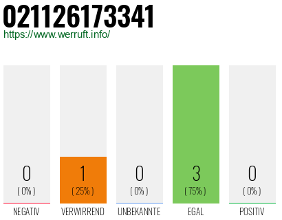 Rufnummer 021126173341 Telefonnummer 021126173341