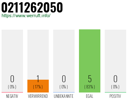 Rufnummer 0211262050 Telefonnummer 0211262050
